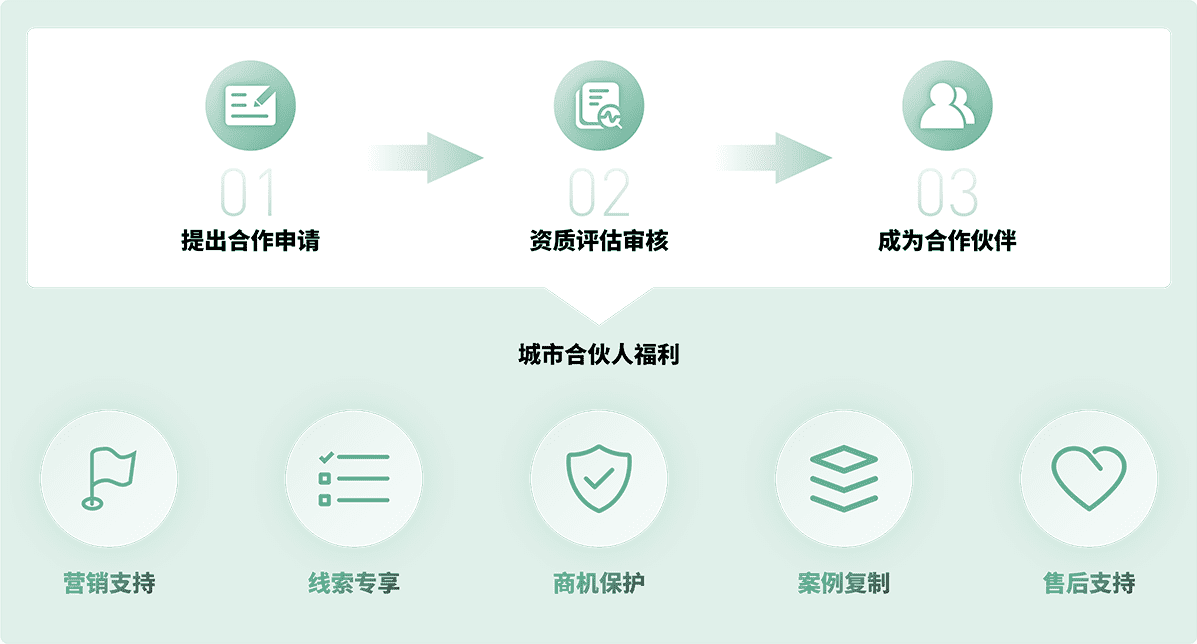 都会合资人